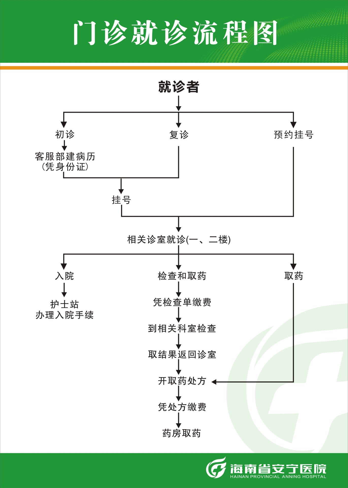 门诊就诊流程图.jpg
