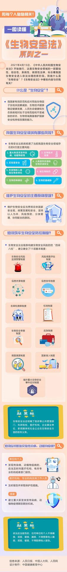 一图了解生物安全法.jpg