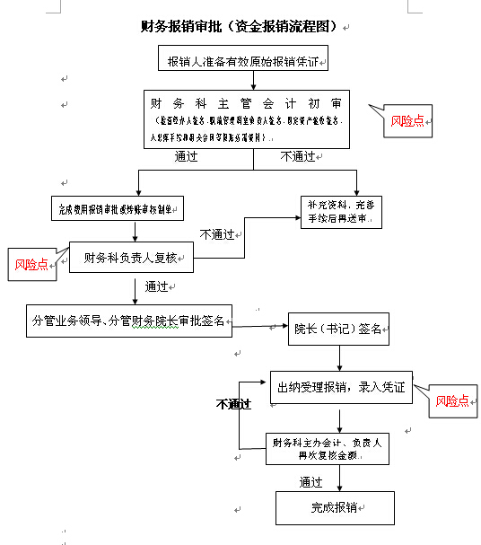 党办提供