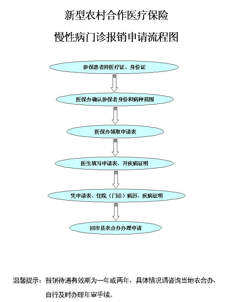 医保办提供