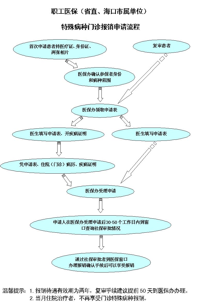 医保办提供